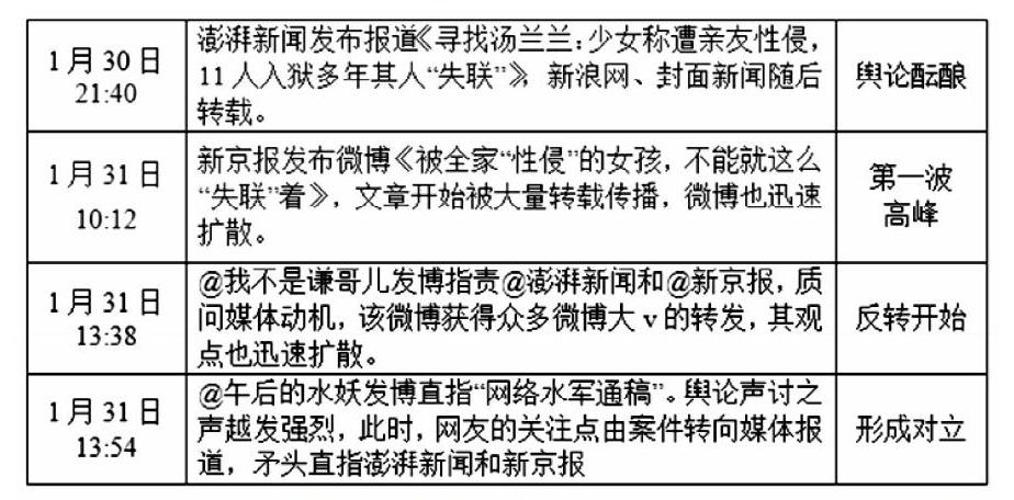 2013社会热点话题论文_2017年热点争议话题_2016中国热点时政话题