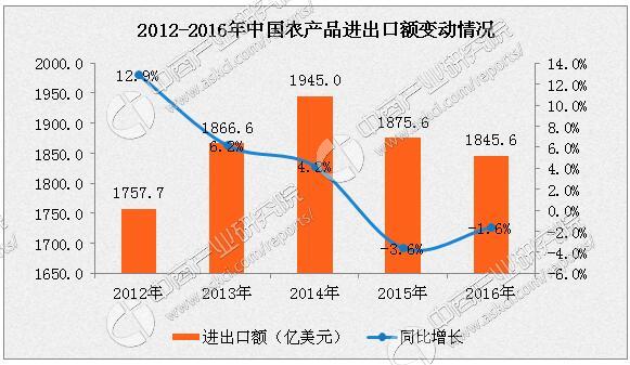 农产品贸易数据_重要的贸易数据_惠州市襄农贸易有限公司