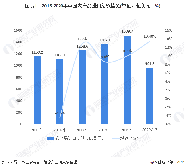 惠州市襄农贸易有限公司_农产品贸易数据_重要的贸易数据