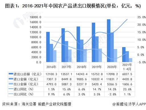 重要的贸易数据_惠州市襄农贸易有限公司_农产品贸易数据