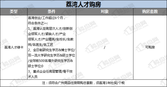 广州市限购房产政策_佛山房产限购政策_珠海房产限购政策