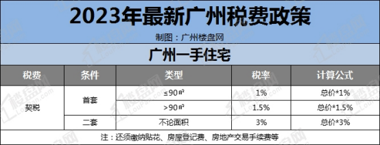 佛山房产限购政策_珠海房产限购政策_广州市限购房产政策