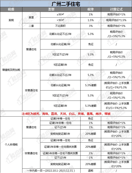 珠海房产限购政策_佛山房产限购政策_广州市限购房产政策