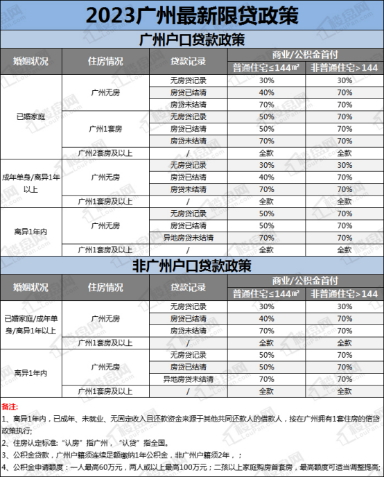 珠海房产限购政策_广州市限购房产政策_佛山房产限购政策