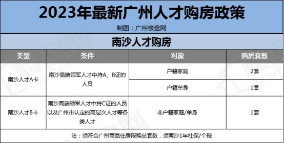 珠海房产限购政策_广州市限购房产政策_佛山房产限购政策