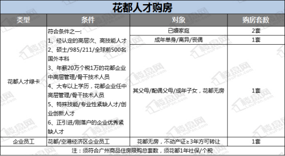 广州市限购房产政策_珠海房产限购政策_佛山房产限购政策