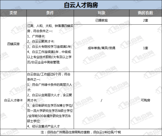 珠海房产限购政策_广州市限购房产政策_佛山房产限购政策