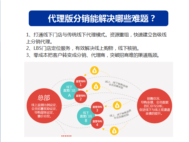 农产品超市营销方案_产品微信营销活动方案_银行产品营销竞赛方案