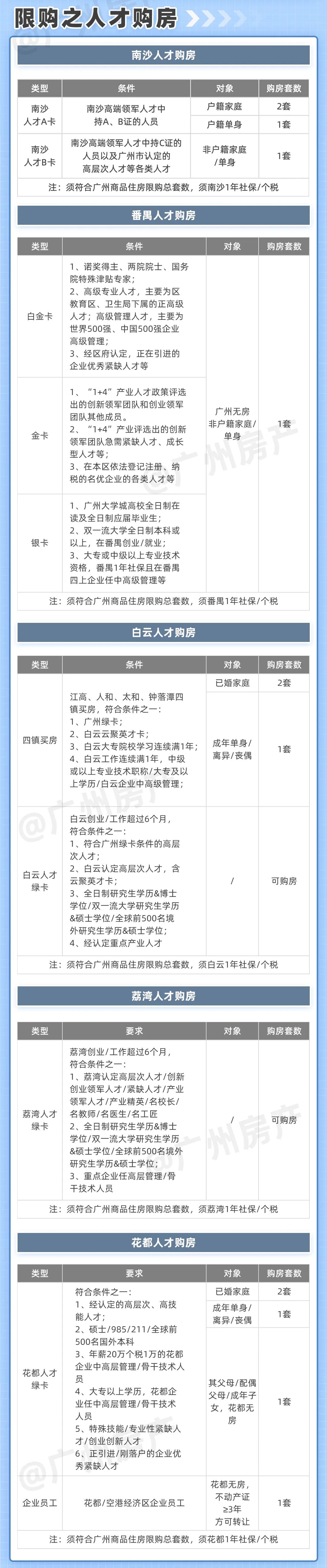 南京最新房产限购政策_广州市限购房产政策_淄博房产限购政策