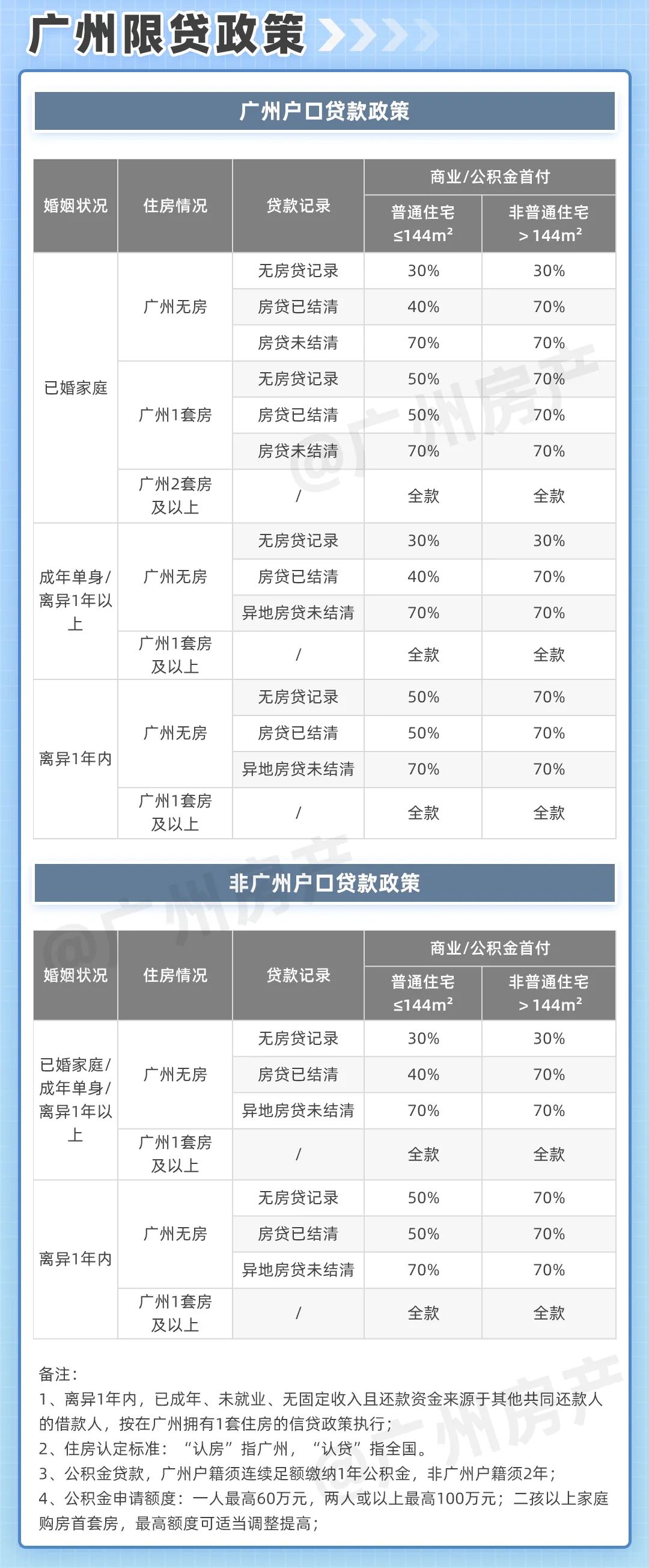 南京最新房产限购政策_淄博房产限购政策_广州市限购房产政策