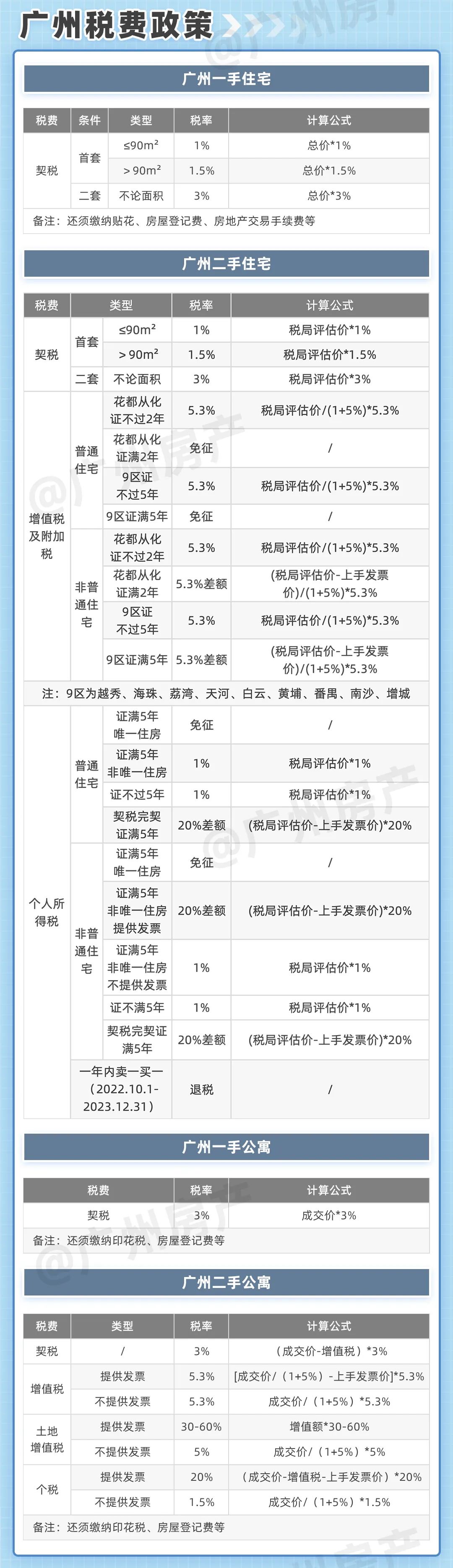 南京最新房产限购政策_淄博房产限购政策_广州市限购房产政策