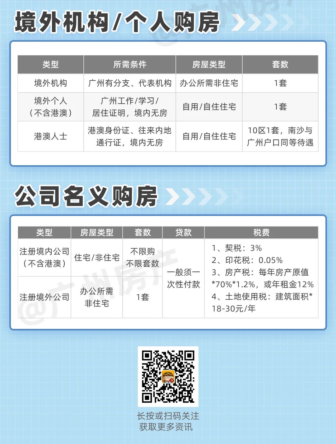 南京最新房产限购政策_广州市限购房产政策_淄博房产限购政策