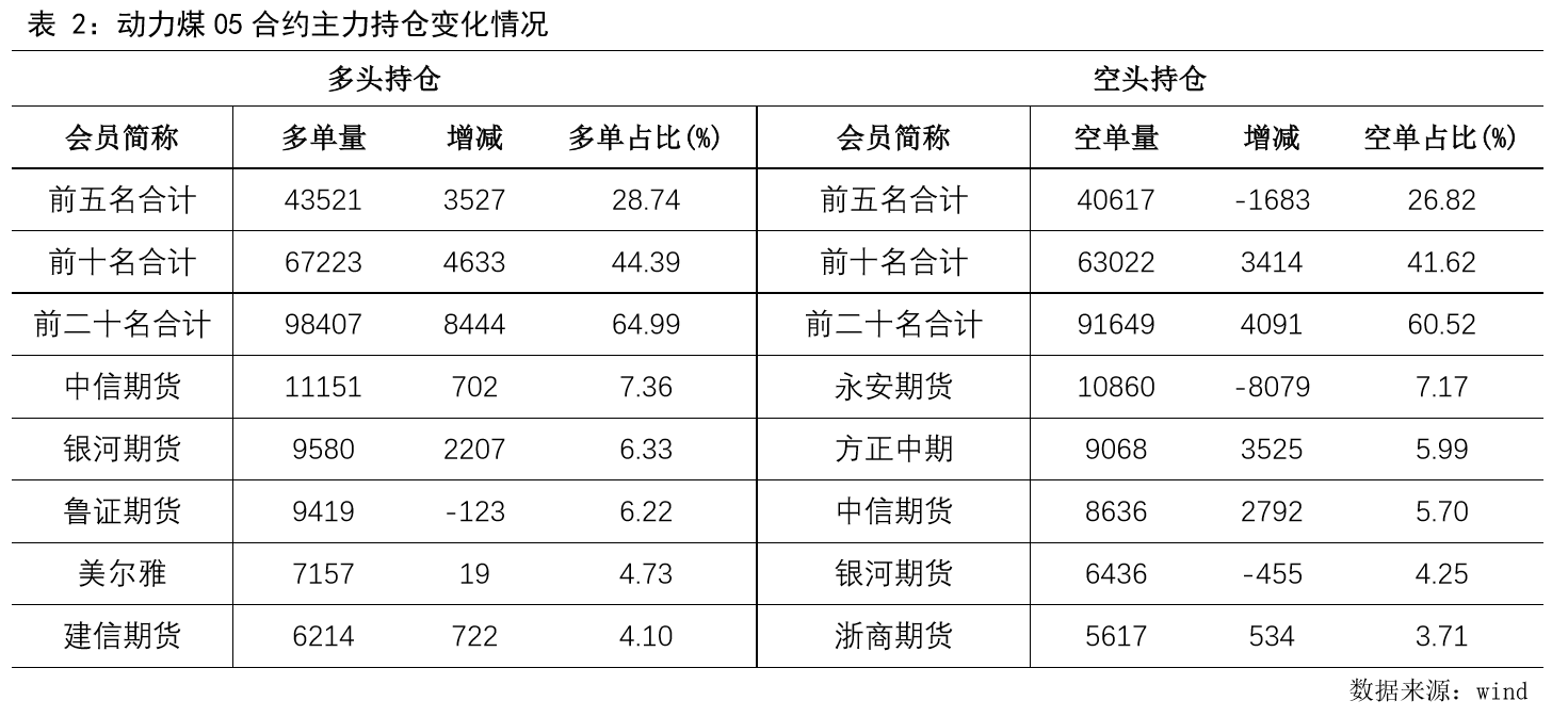 现货大宗商品交易骗局_大宗农产品现货_河北大宗现货电子交易