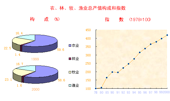 北京富利农国际化肥贸易有限公司_中印贸易数据_农产品贸易数据