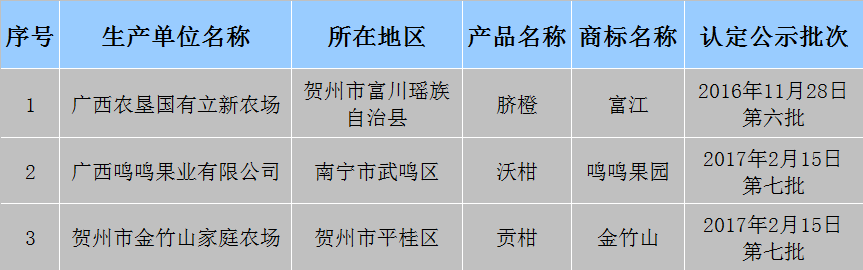 广西富硒农产品_安康富硒产品 解放网_广西富硒农产品标准