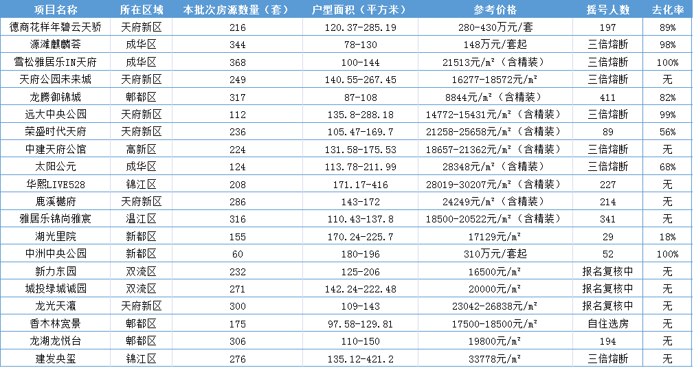 保定房产的政策_苏州 房产 政策_成都房产政策