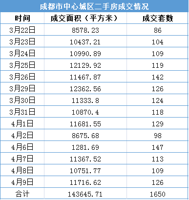 苏州 房产 政策_成都房产政策_保定房产的政策