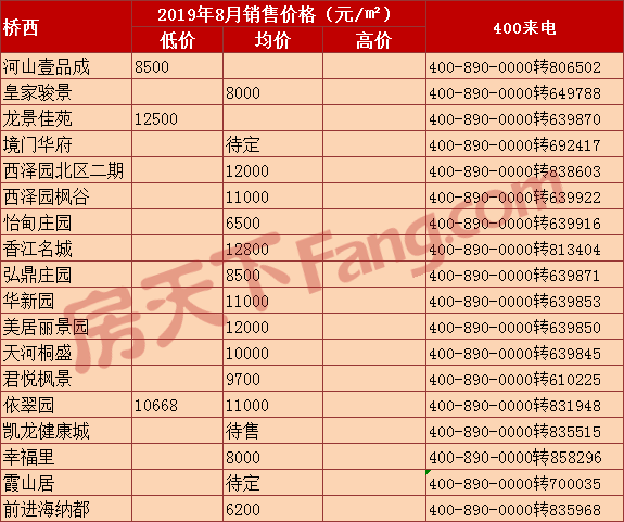 张家口房产政策_张家口房产查询系统_张家口鼎力房产