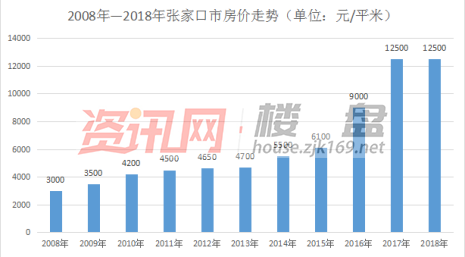 张家口鼎力房产_张家口 房产_张家口房产政策