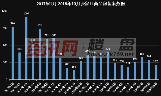 张家口房产政策_张家口鼎力房产_张家口 房产