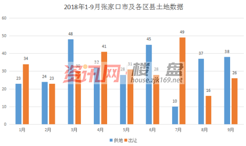 张家口房产政策_张家口 房产_张家口鼎力房产