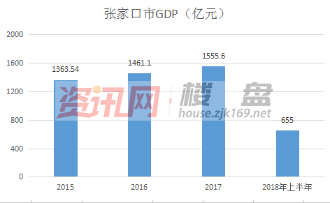 张家口鼎力房产_张家口 房产_张家口房产政策