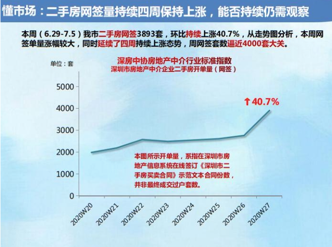 深圳最新房产政策_深圳最新房贷政策2017_2014深圳最新社保政策