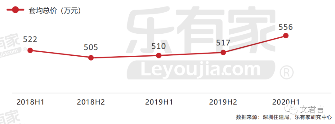 2014深圳最新社保政策_深圳最新房贷政策2017_深圳最新房产政策