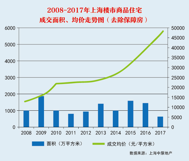 2014深圳最新社保政策_珠海最新房产限购政策_深圳最新房产政策