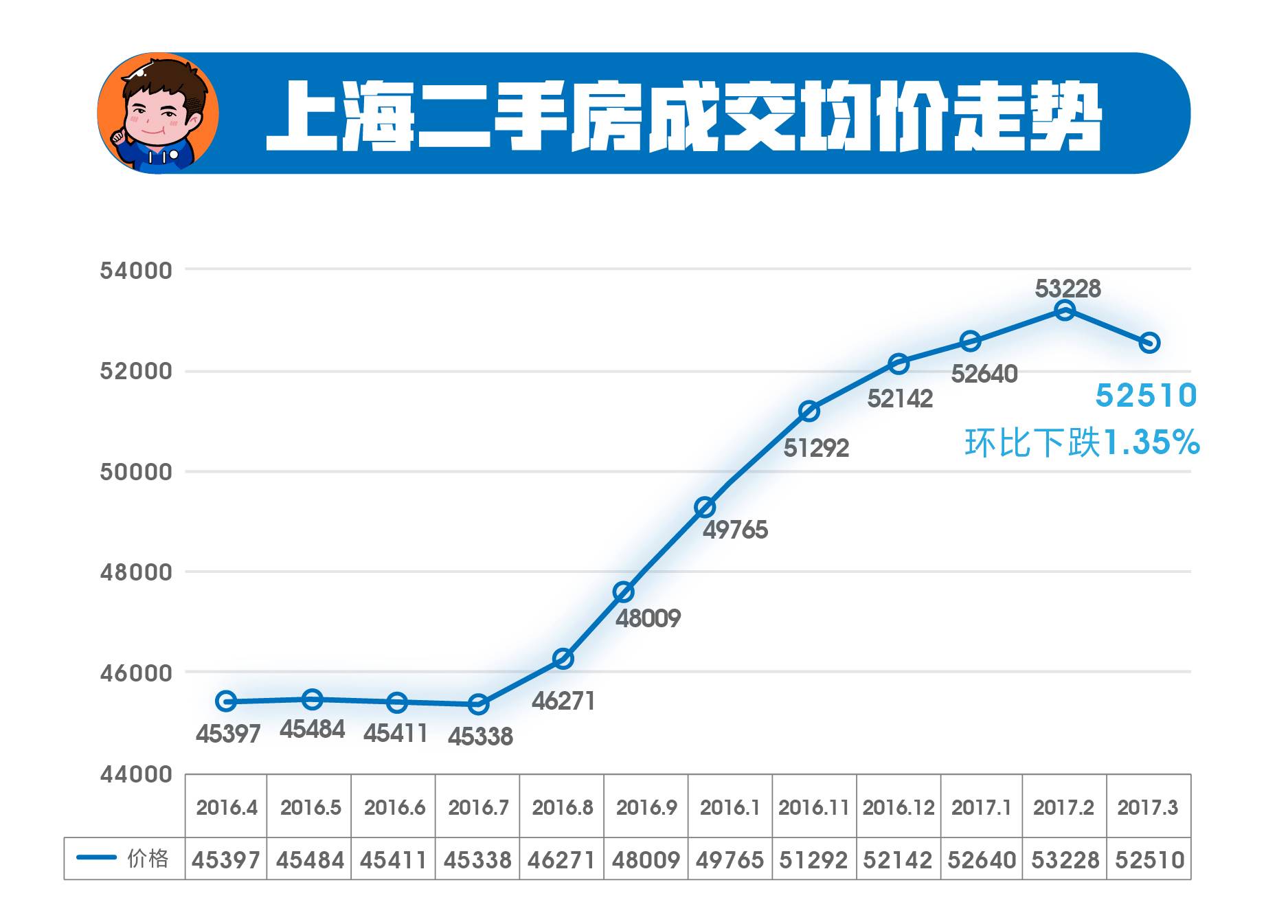 2014深圳最新社保政策_深圳最新房产政策_珠海最新房产限购政策