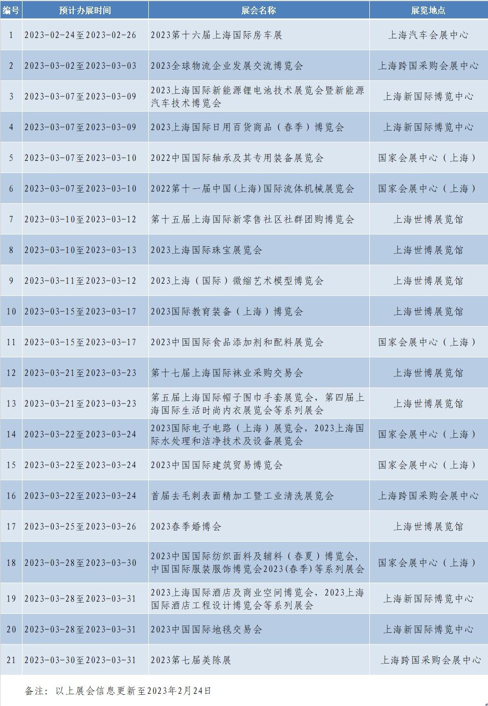 上海展会2017排期 3月_2017年3月上海展会_2017上海6月展会
