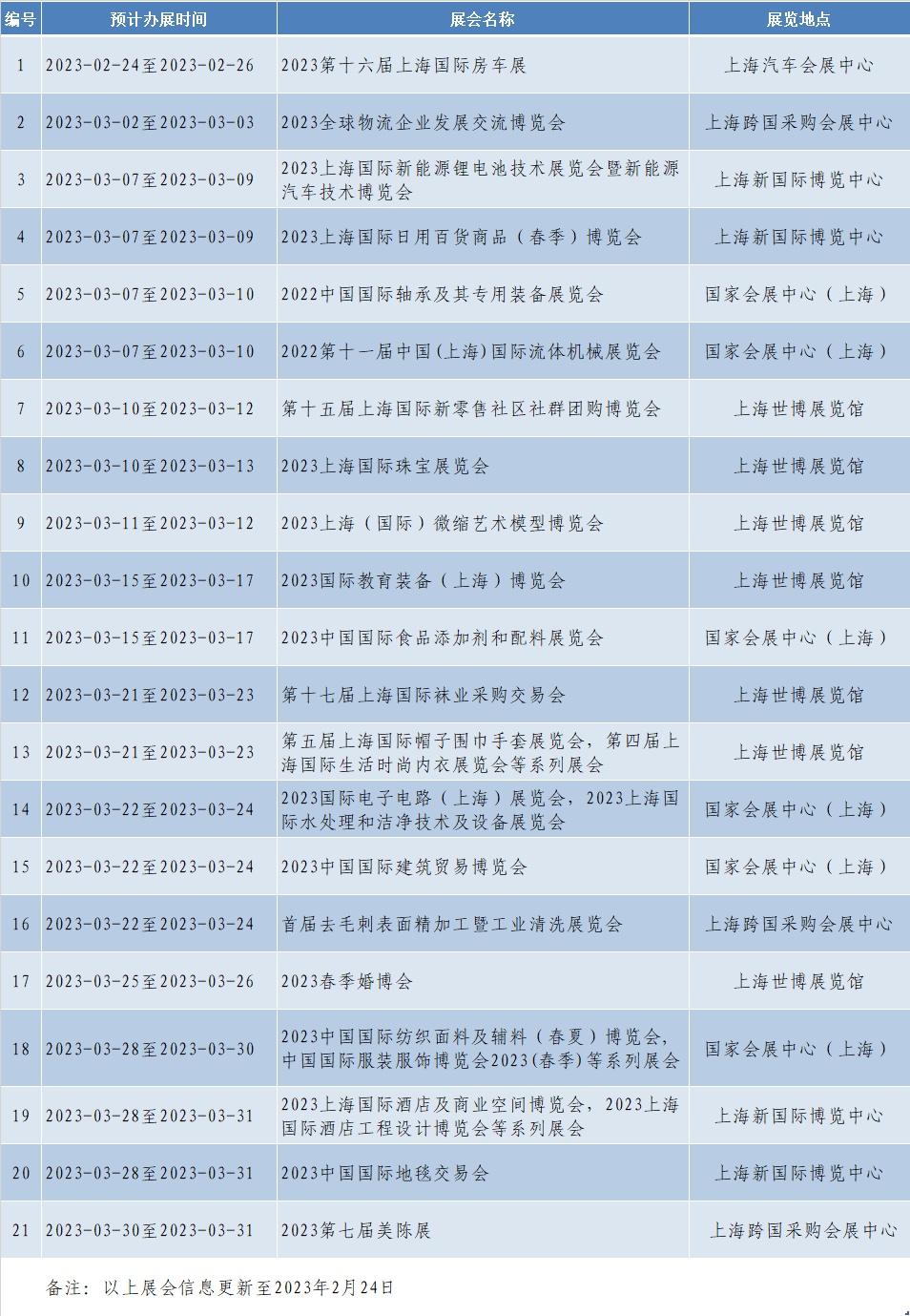上海展会2017排期 3月_2017年3月上海展会_2017上海6月展会
