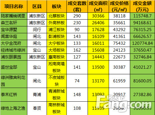 深圳最新房产政策_深圳最新积分入户政策_杭州最新房产取消政策