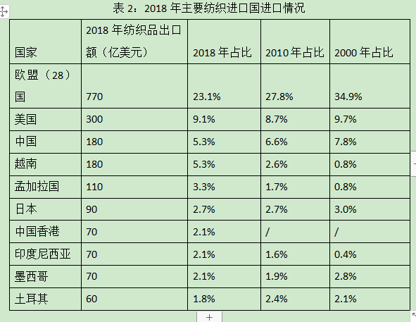 2016服装面料展会_汽车座椅面料展会_2017面料展会