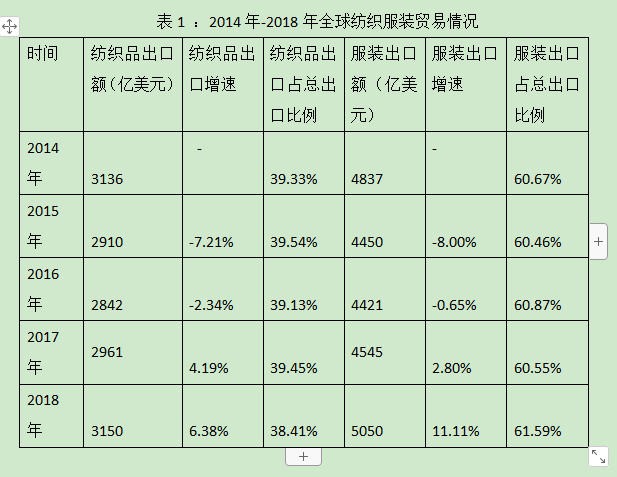 2016服装面料展会_2017面料展会_汽车座椅面料展会