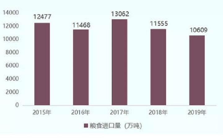 福清天农贸易_美国农产品贸易_产品贸易