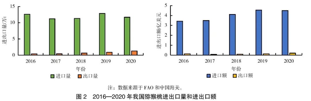 农产品贮藏保鲜现状_食品贮藏保鲜 课件_食品保鲜贮藏手册