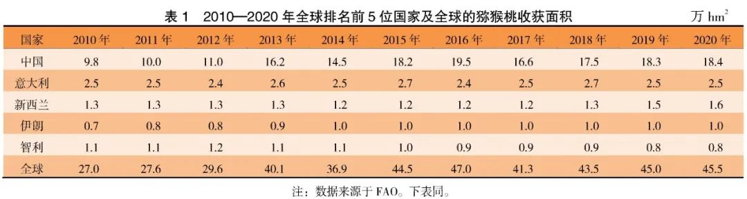 食品贮藏保鲜 课件_食品保鲜贮藏手册_农产品贮藏保鲜现状