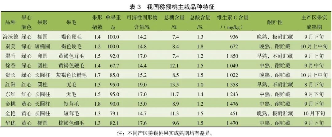 农产品贮藏保鲜现状_食品保鲜贮藏手册_食品贮藏保鲜 课件