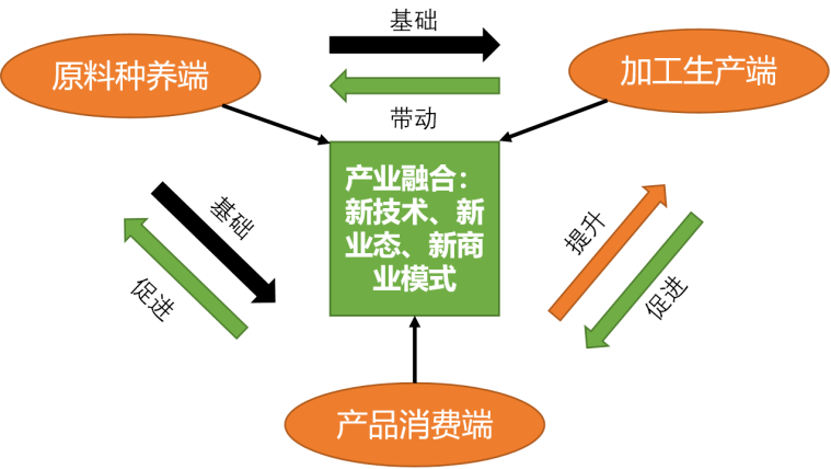 石榴贮藏保鲜技术规程_食品贮藏保鲜 课件_农产品贮藏保鲜现状