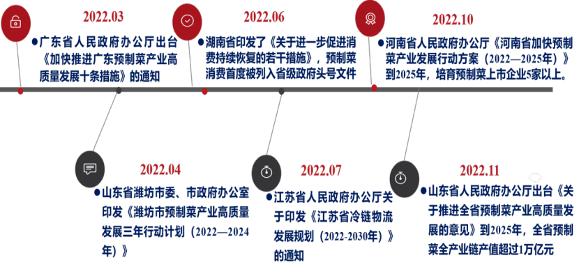 食品贮藏保鲜 课件_农产品贮藏保鲜现状_石榴贮藏保鲜技术规程