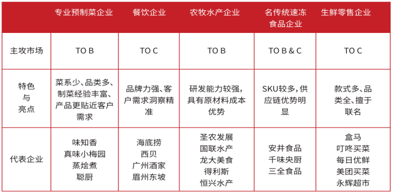 食品贮藏保鲜 课件_农产品贮藏保鲜现状_石榴贮藏保鲜技术规程