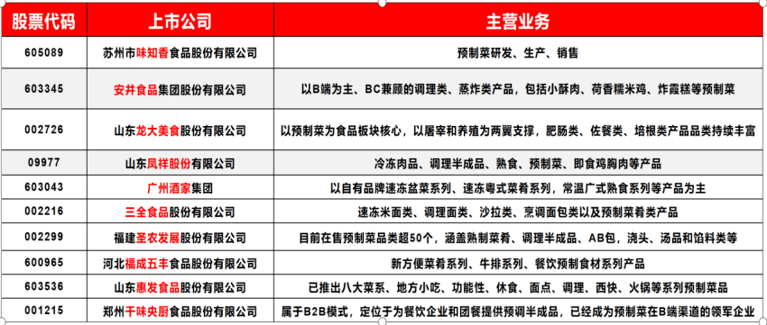 石榴贮藏保鲜技术规程_农产品贮藏保鲜现状_食品贮藏保鲜 课件