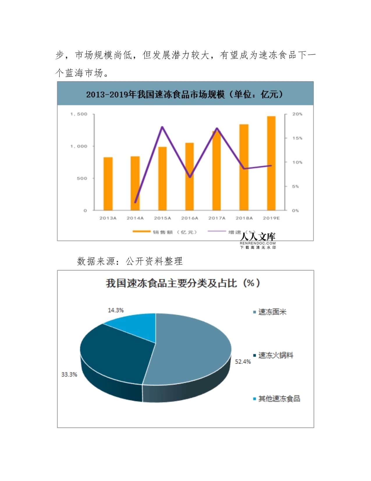 农产品贮藏保鲜现状_食品贮藏保鲜 课件_石榴贮藏保鲜技术规程