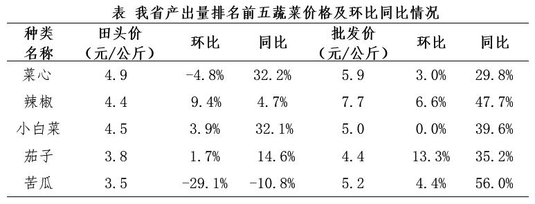 石榴贮藏保鲜技术规程_农产品贮藏保鲜现状_食品贮藏保鲜 课件