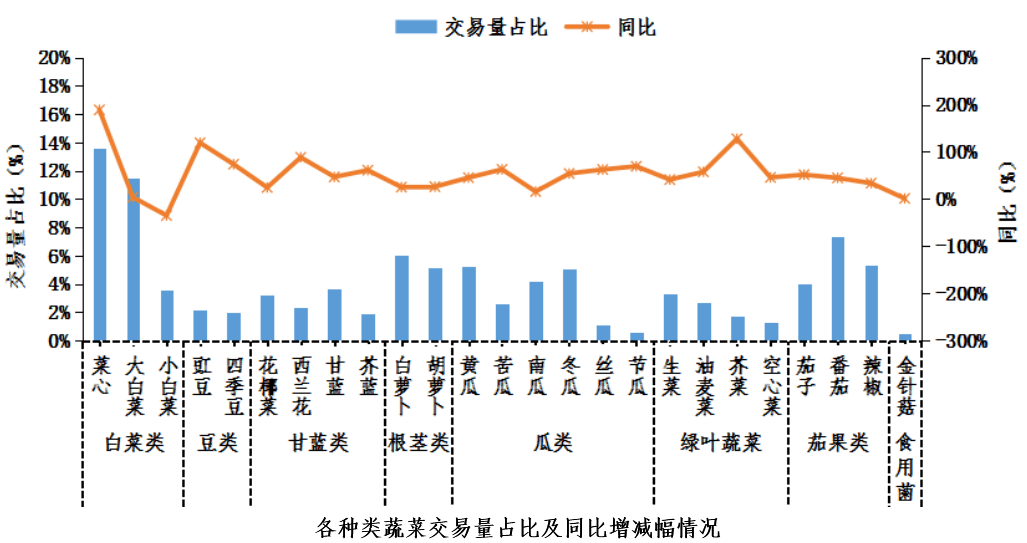 石榴贮藏保鲜技术规程_食品贮藏保鲜 课件_农产品贮藏保鲜现状