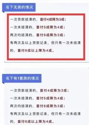 珠海房产限购政策_合肥房产政策_宁德房产贷款政策