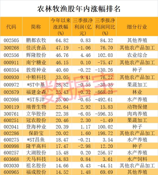 哈尔滨省博览中心_山东省畜牧业博览会_省畜牧兽医局副局长