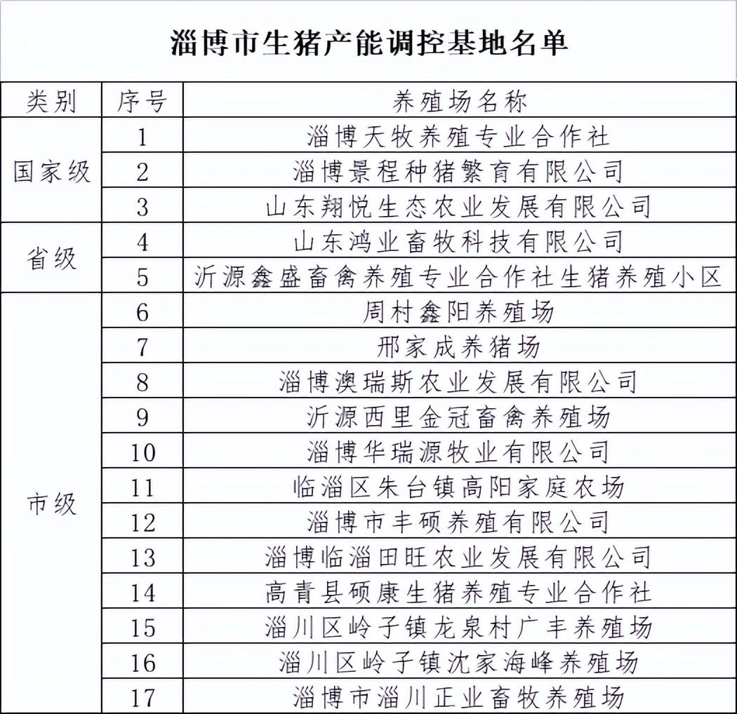 省畜牧兽医局副局长_山东省畜牧业博览会_哈尔滨省博览中心