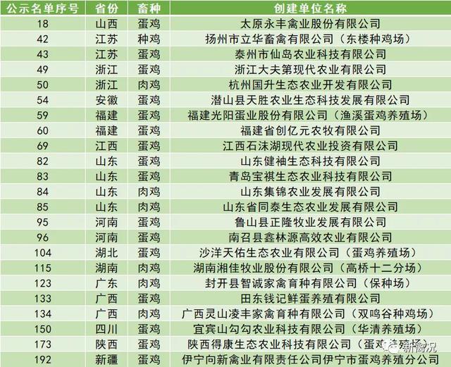 省畜牧兽医局副局长_哈尔滨省博览中心_山东省畜牧业博览会